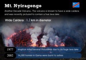 nyiragongo-volcano | Around the World