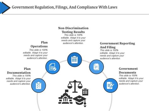 Government Regulation Filings And Compliance With Laws Sample