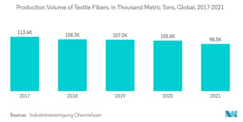 Monoethylene Glycol Meg Market Size Industry Trends Share