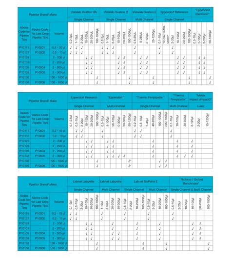 Compatibility Abdos Life Science