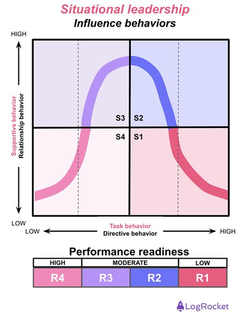 Fiedler S Contingency Theory Of Leadership Definition Examples