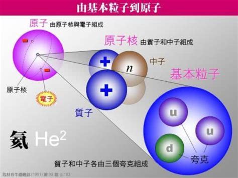 英科学家测量出质子的直径，把1毫米分成1万亿份，质子占1份多