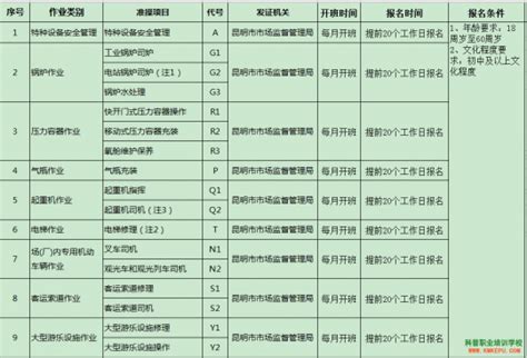 2020年10月云南省特种设备作业人员考试培训通知