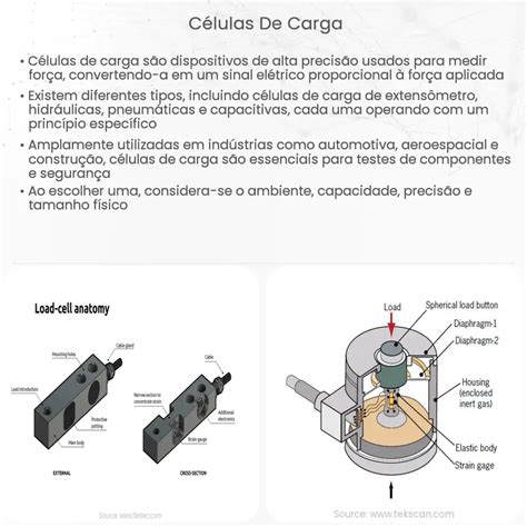 C Lula De Carga De Compress O Como Funciona Aplica O E Vantagens