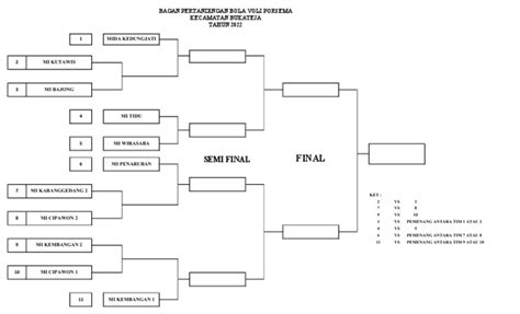 Bagan Pertandingan Bola Voli Pdf