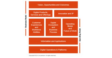 The Best Digital Transformation Frameworks In 2020 Run Frictionless