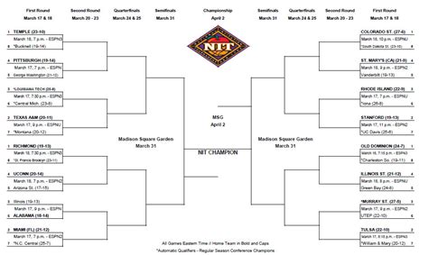 Printable Nit Bracket