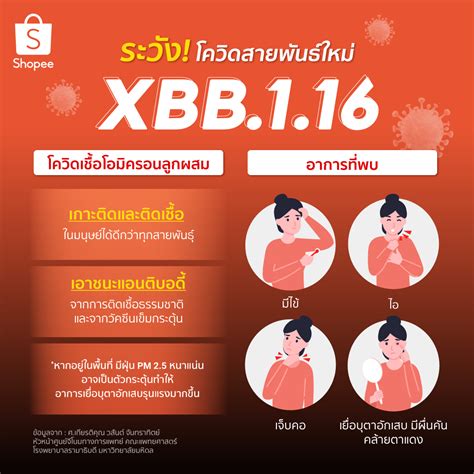 Shopee Thailand On Twitter ระวัง โควิดกลับมาแล้ว 🦠 โควิดสายพันธุ์ใหม่ Xbb 1 16 ดื้อภูมิสุด