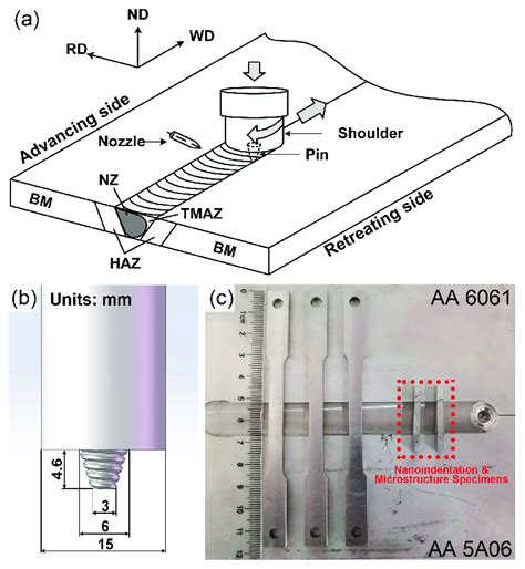 A Schematic Of Friction Stir Welding Fsw With Forced Air Cooling