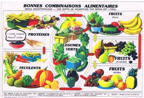 Compatibilité Alimentaire Heureux D être Content