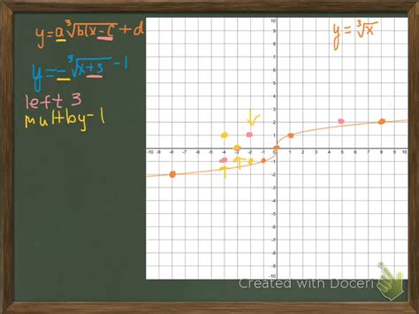 Graph each function by using transformations.f(x)…