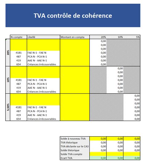 Comment faire la révision comptable du cycle TVA Gestion Facile