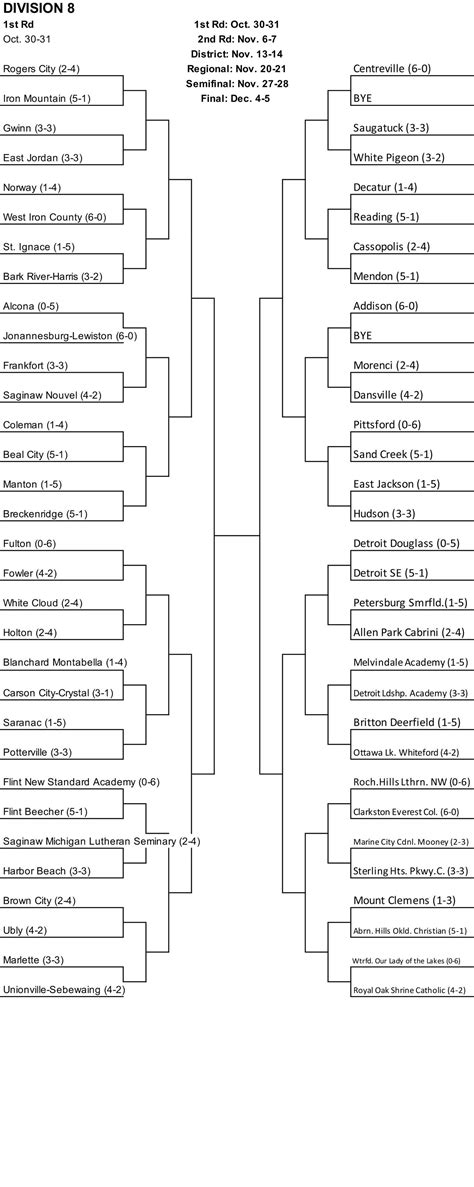 2020 MHSAA high school football playoff pairings, brackets - mlive.com