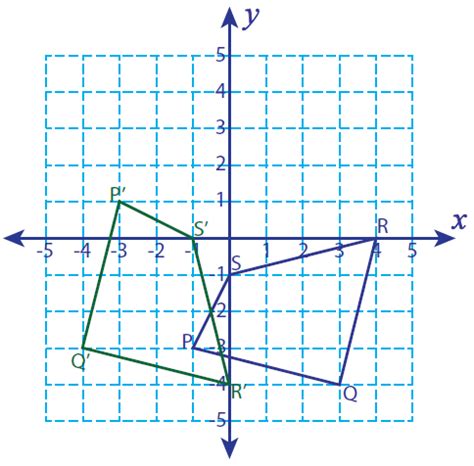 Degree Clockwise Rotation