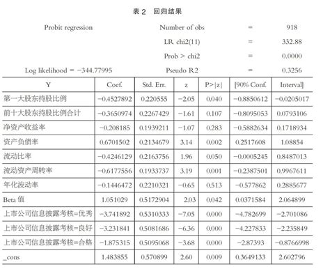 中国上市公司违规行为影响因素的实证分析参考网