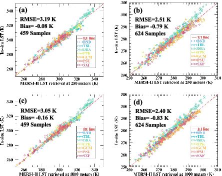 Figure From Toward An Operational Scheme For Deriving High Spatial