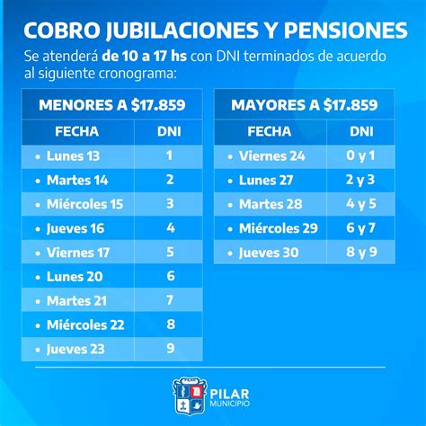 El Municipio Recuerda Las Fechas De Cobro Para Jubilados Municipio Pilar