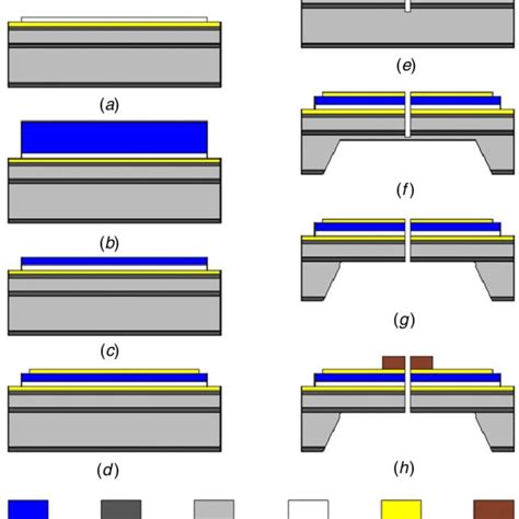 Basic Fabrication Process Of Cantilever Beam Structures For