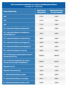 Lettre Cl Cr Ation De L Ifv Pour Les Kin S Kine Web