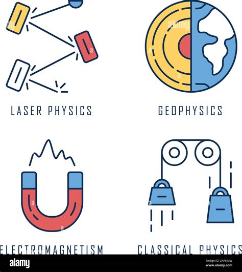 Alexander Graham Bell Abdomen Unidad Fisica Clasica Electromagnetismo