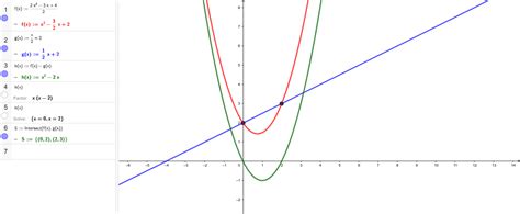 Intersección De Funciones Geogebra