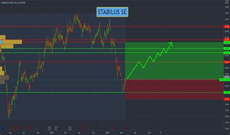 STM Stock Price And Chart NYSE STM TradingView