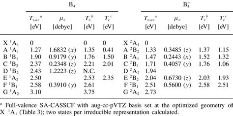 Vertical T V And Adiabatic T E Excitation Energies And Transition