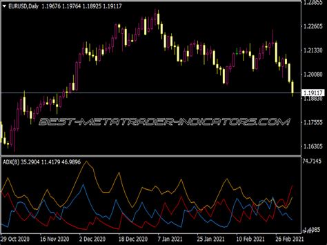 Reversal Levels With Arrows Indicator Best Mt Indicators Mq Or