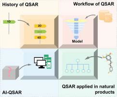 Qsar In Natural Non Peptidic Food Related Compounds Current Status And