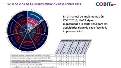 Cobit Actualizaciones Y Cambios Youtube