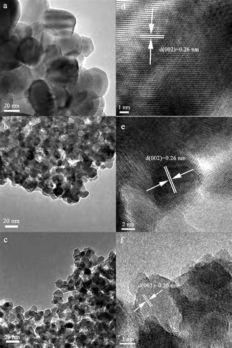 Tem And Hrtem Images Of V Doped Zno Nanoparticles A C Is The Tem