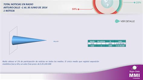 Observatorio Impacto Exposici N Medi Tica Arturo Calle Junio De