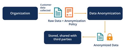 Understanding Data Anonymization Techniques In Laravel Peerdh