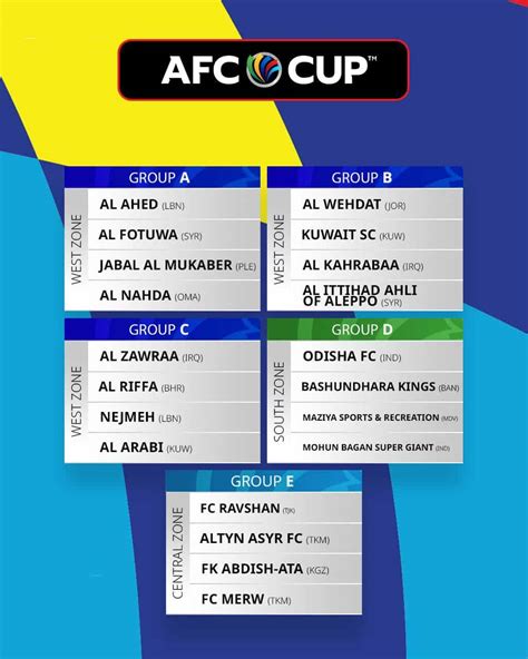 AFC Cup 2023 Jadual Perlawanan Live Terengganu Sabah FC