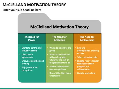 McClelland Motivation Theory PowerPoint and Google Slides Template ...