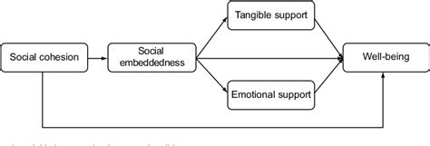 Figure 1 From Clinical Interventions In Aging Dovepress Semantic Scholar