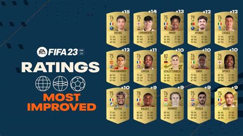 FIFA 23 ratings - Most Improved Players revealed - VideoGamer.com