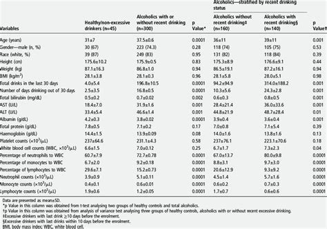 Demographic Clinical Characteristics And Laboratory Results Of The