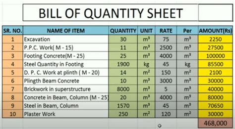 Bill Of Quantities How To Prepare Boq What Is Bill Of Off