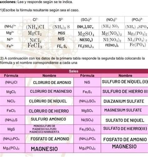 Necesito ayuda es para las 12 por favor esto depende de mi calificación