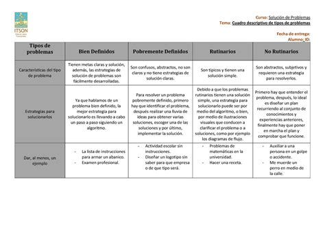 4 1 Cuadro descriptivo tipos de problemas Curso Solución de