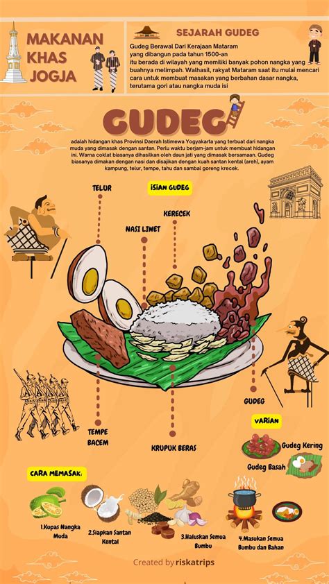 Infografis Desain Indonesia Food Gudeg Poster Makanan Desain