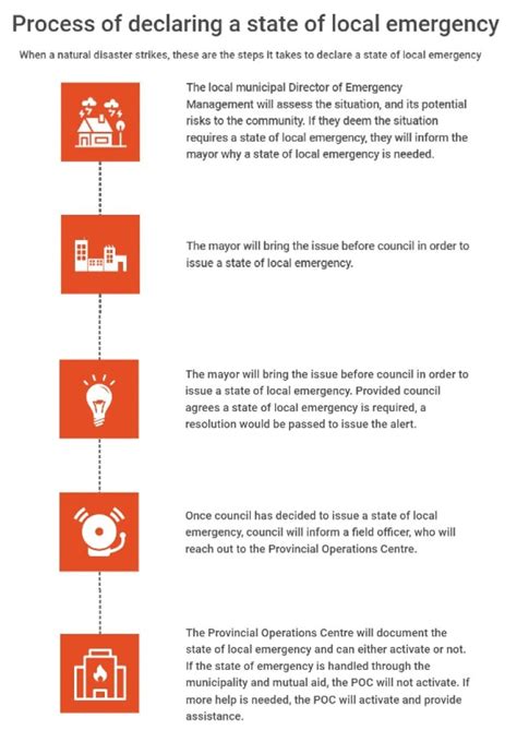 States Of Local Emergency Help Communities Cope With Disasters Heres