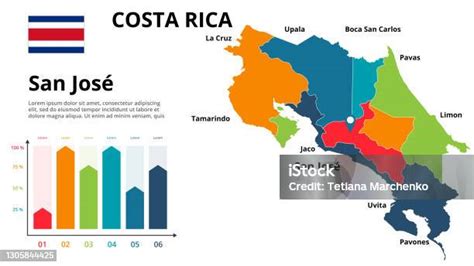 コスタリカのマップコスタリカ地域の地域の形でグローバルマップの画像国のフラグインフォグラフィックタイムライン簡単に編集 つながりのベクター