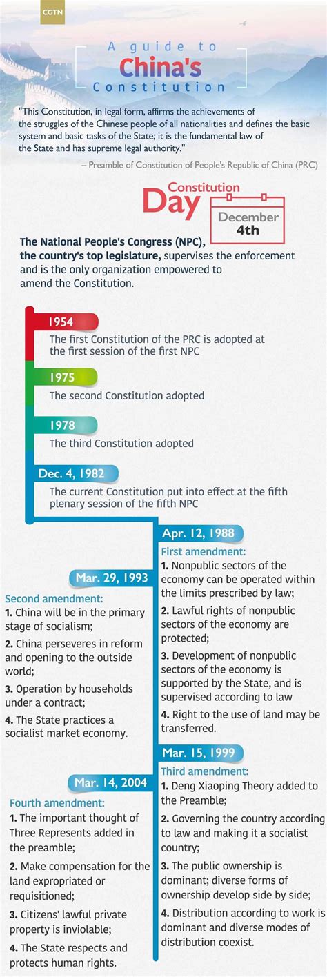 China's legislature kick-starts constitutional revision - CGTN