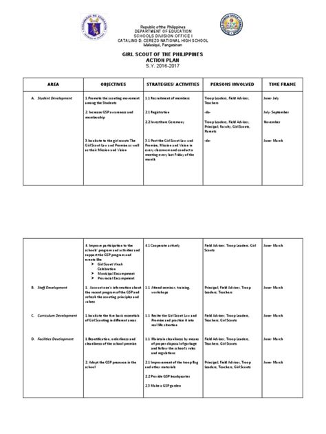 Gsp Action Plan 2016 2017 Pdf Learning Behavior Modification