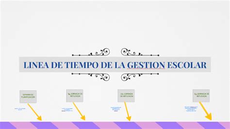 LINEA DE TIEMPO DE LA GESTION ESCOLAR By JUAN FELIX ASMAT ASMAT On Prezi