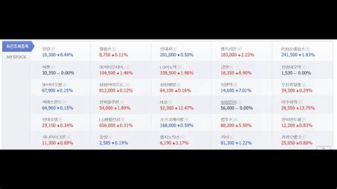 편집재방 새롬이의 주식스토리 20220908 연휴를 앞두고 그래도 힘을 내주네요 Lg에너지솔루션현대차셀트리온sk