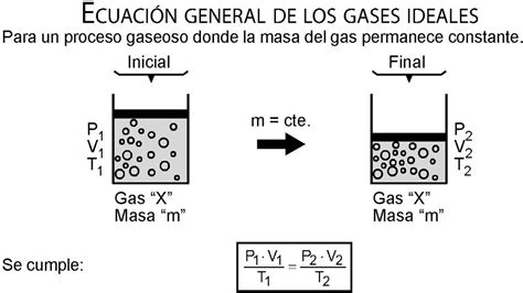 Leyes De Los Gases Ideales Proceso Isotérmico Isobárico Isocórico