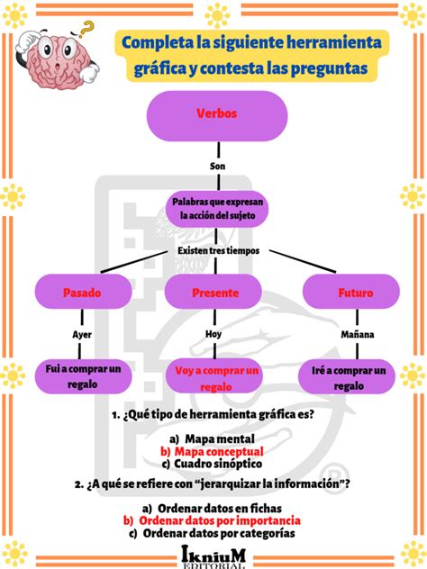 Rw Esquemas Cuadros Sinopticos Mapas Conceptuales Mapa Mental Diagramas